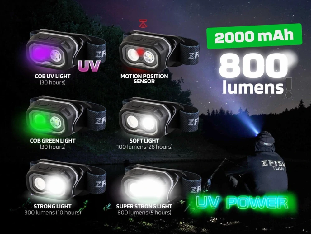 ZFISH Čelovka Helionix UV